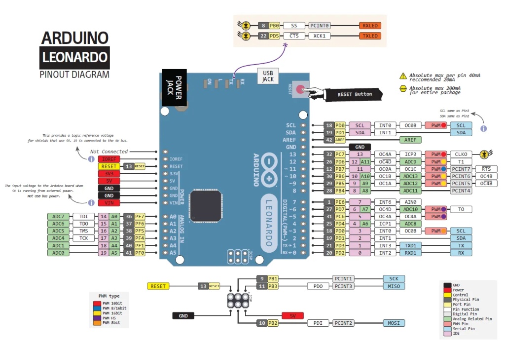 Распиновка платы разработки TZT Leonardo R3 ATmega32U4